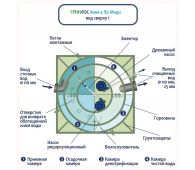 Гринлос Аква 4 Пр Миди - фото 4