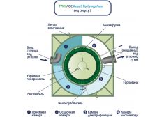 ГРИНЛОС Аква 6 Супер Лонг