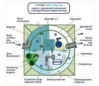 Гринлос Аэро 4 Пр Миди - фото 3
