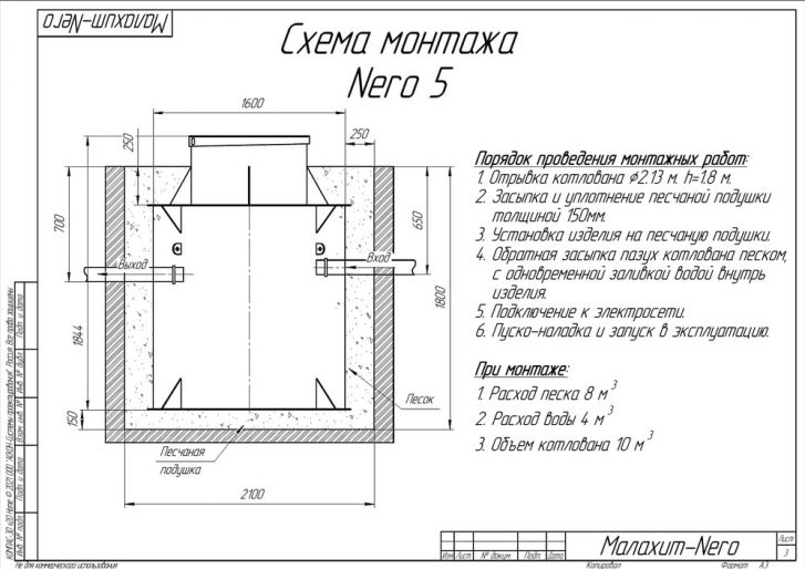 Схема монтажа Малахит Nero 5 ПР