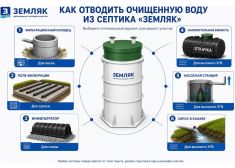 Земляк UNO 12 PRO (1600)