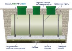 ГРИНЛОС Пром 200