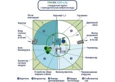 Гринлос Аэро 15 Пр